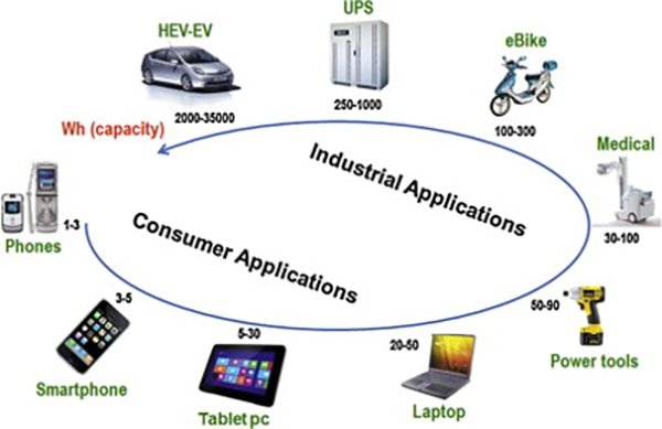 battery applications