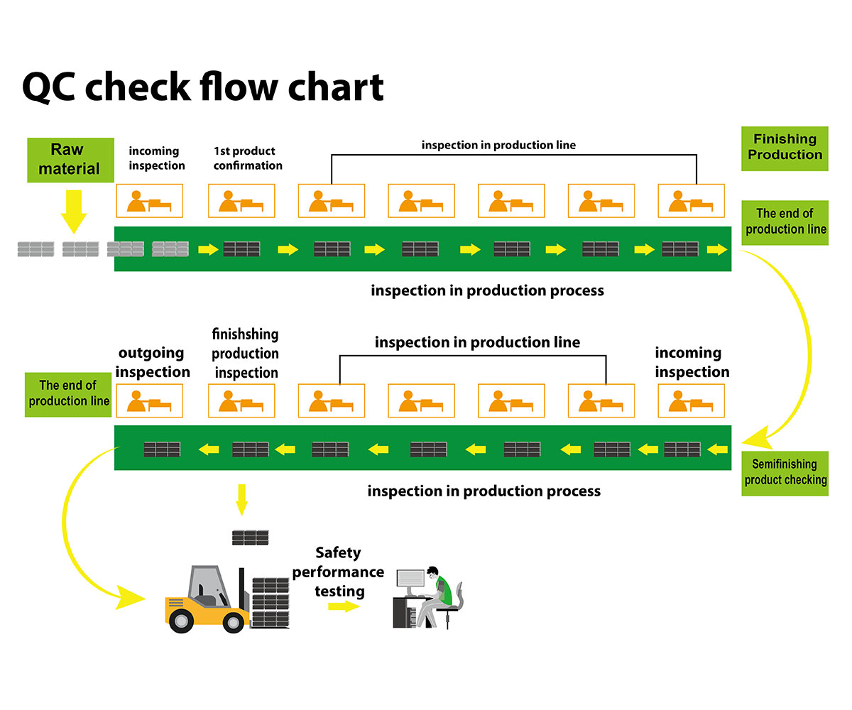 Lithium Ion Battery Manufacturing Process Flow Chart