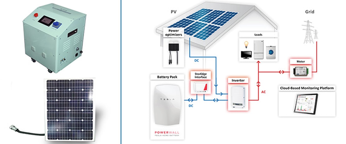 Solar-Storage-System-μπαταρία