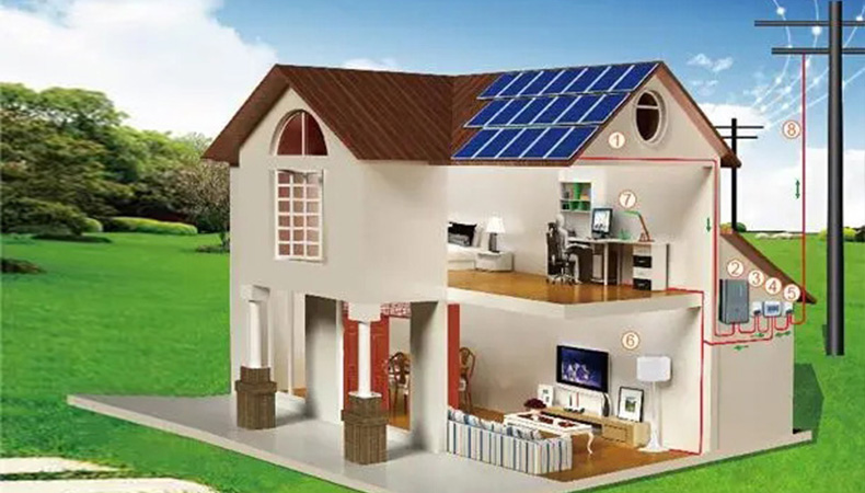 Top 10 solar panel and solar inverter manufacturers in china with solar battery for home use
