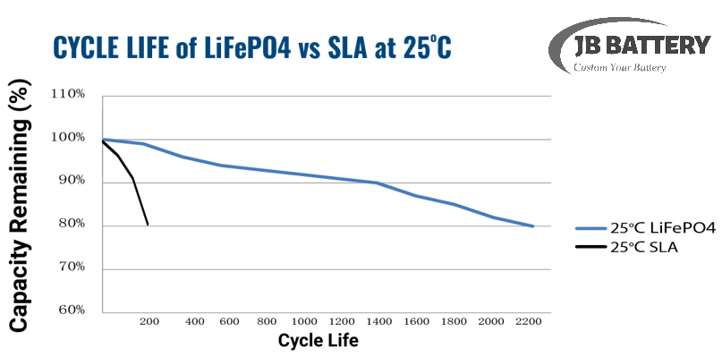 Baterie litiu-ion pentru stivuitor vs plumb-acid